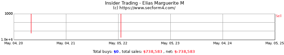 Insider Trading Transactions for Elias Marguerite M