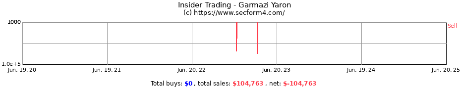 Insider Trading Transactions for Garmazi Yaron