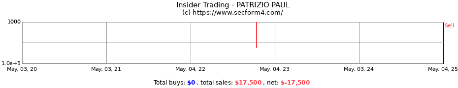 Insider Trading Transactions for PATRIZIO PAUL