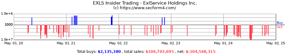 Insider Trading Transactions for ExlService Holdings Inc.