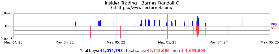 Insider Trading Transactions for Barnes Randall C