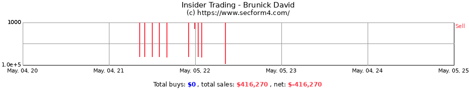 Insider Trading Transactions for Brunick David