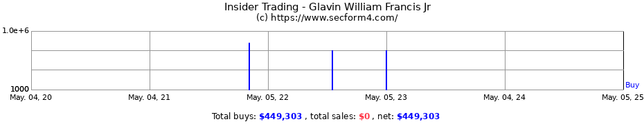 Insider Trading Transactions for Glavin William Francis Jr