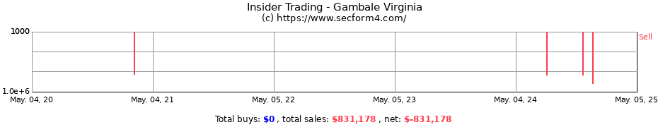 Insider Trading Transactions for Gambale Virginia