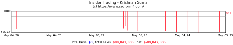 Insider Trading Transactions for Krishnan Suma