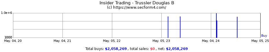 Insider Trading Transactions for Trussler Douglas B