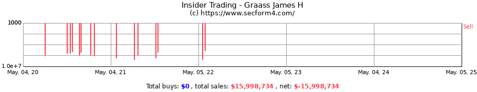 Insider Trading Transactions for Graass James H