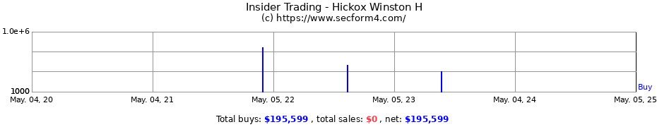 Insider Trading Transactions for Hickox Winston H