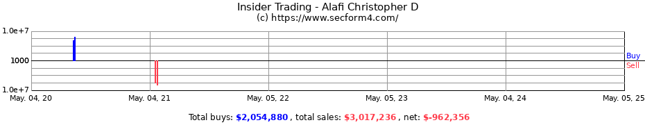 Insider Trading Transactions for Alafi Christopher D