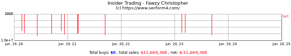 Insider Trading Transactions for Fawzy Christopher
