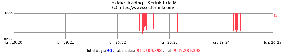 Insider Trading Transactions for Sprink Eric M
