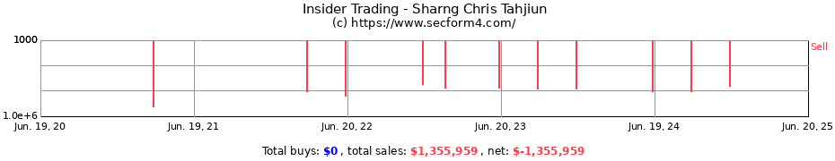 Insider Trading Transactions for Sharng Chris Tahjiun