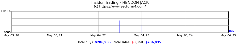 Insider Trading Transactions for HENDON JACK