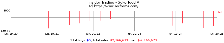 Insider Trading Transactions for Suko Todd A
