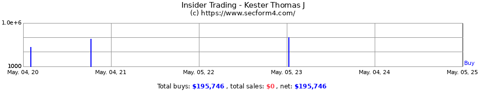 Insider Trading Transactions for Kester Thomas J