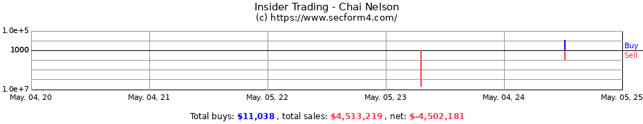 Insider Trading Transactions for Chai Nelson