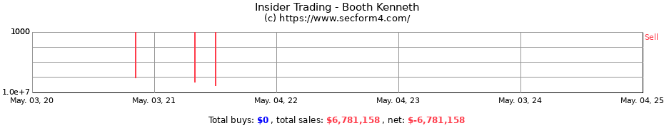 Insider Trading Transactions for Booth Kenneth