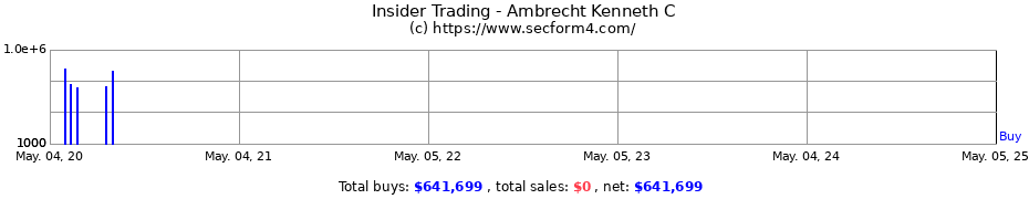 Insider Trading Transactions for Ambrecht Kenneth C