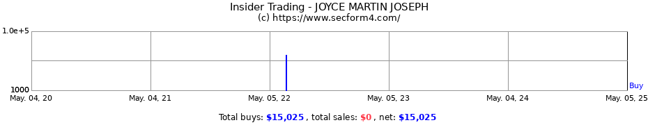 Insider Trading Transactions for JOYCE MARTIN JOSEPH