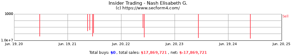 Insider Trading Transactions for Nash Elisabeth G.