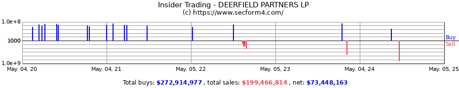 Insider Trading Transactions for DEERFIELD PARTNERS L.P.