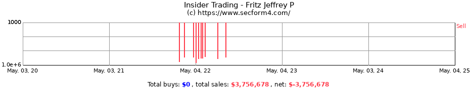 Insider Trading Transactions for Fritz Jeffrey P