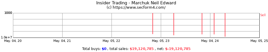 Insider Trading Transactions for Marchuk Neil Edward