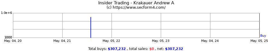 Insider Trading Transactions for Krakauer Andrew A
