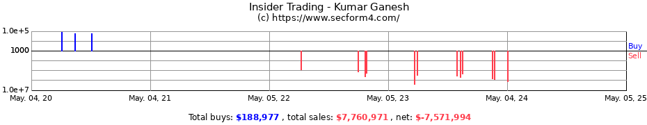 Insider Trading Transactions for Kumar Ganesh