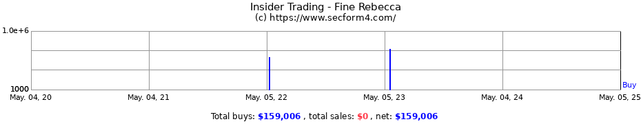 Insider Trading Transactions for Fine Rebecca