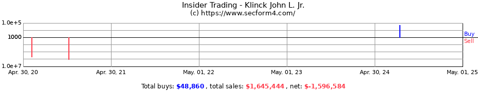 Insider Trading Transactions for Klinck John L. Jr.