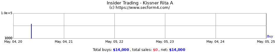 Insider Trading Transactions for Kissner Rita A