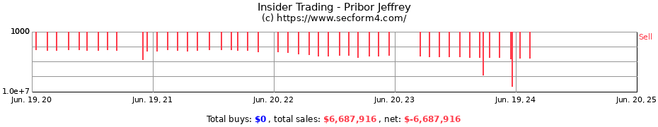 Insider Trading Transactions for Pribor Jeffrey