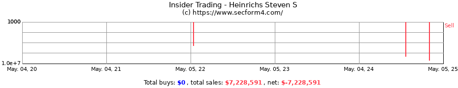 Insider Trading Transactions for Heinrichs Steven S
