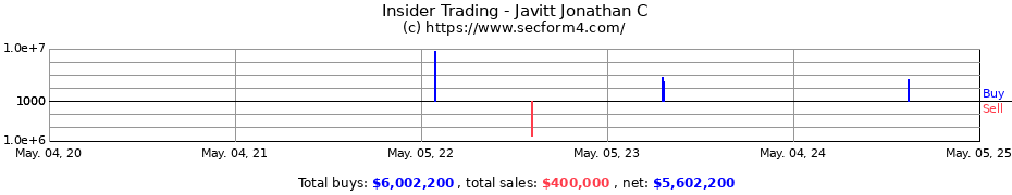 Insider Trading Transactions for Javitt Jonathan C