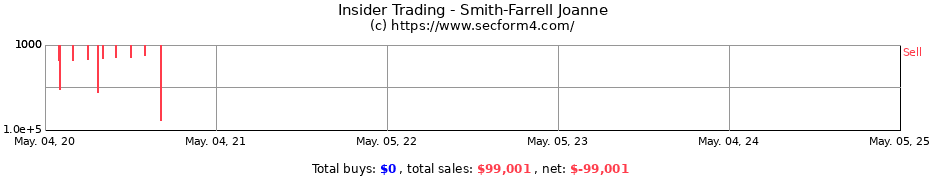 Insider Trading Transactions for Smith-Farrell Joanne