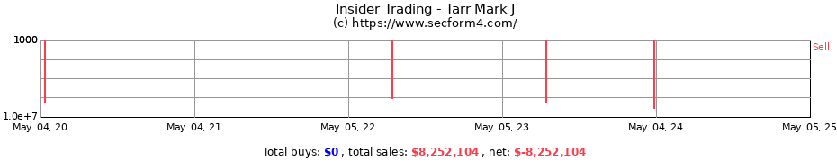 Insider Trading Transactions for Tarr Mark J