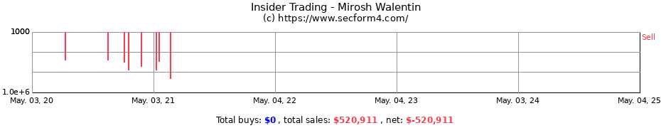 Insider Trading Transactions for Mirosh Walentin