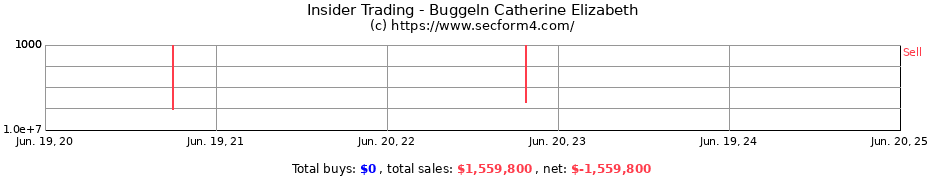 Insider Trading Transactions for Buggeln Catherine Elizabeth