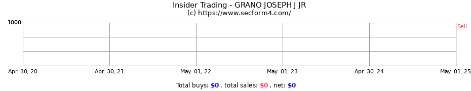 Insider Trading Transactions for GRANO JOSEPH J JR
