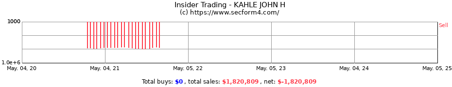 Insider Trading Transactions for KAHLE JOHN H