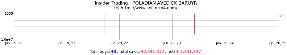Insider Trading Transactions for POLADIAN AVEDICK BARUYR