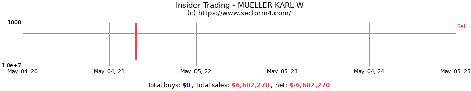 Insider Trading Transactions for MUELLER KARL W