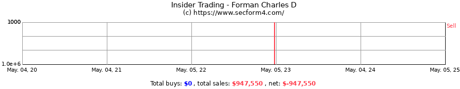 Insider Trading Transactions for Forman Charles D