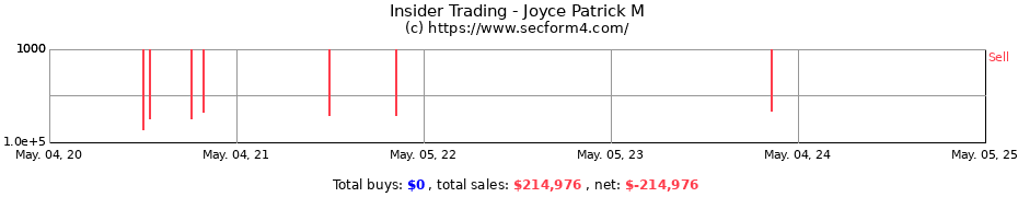 Insider Trading Transactions for Joyce Patrick M