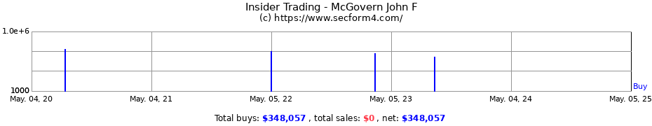 Insider Trading Transactions for McGovern John F