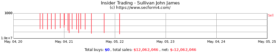 Insider Trading Transactions for Sullivan John James
