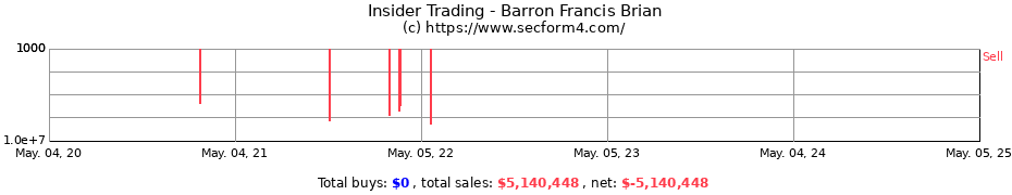 Insider Trading Transactions for Barron Francis Brian