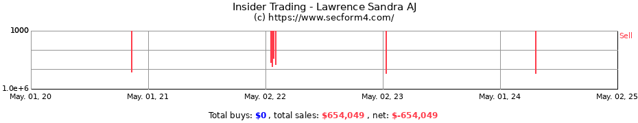 Insider Trading Transactions for Lawrence Sandra AJ
