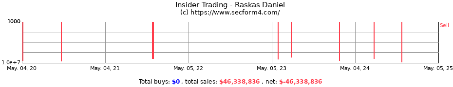 Insider Trading Transactions for Raskas Daniel